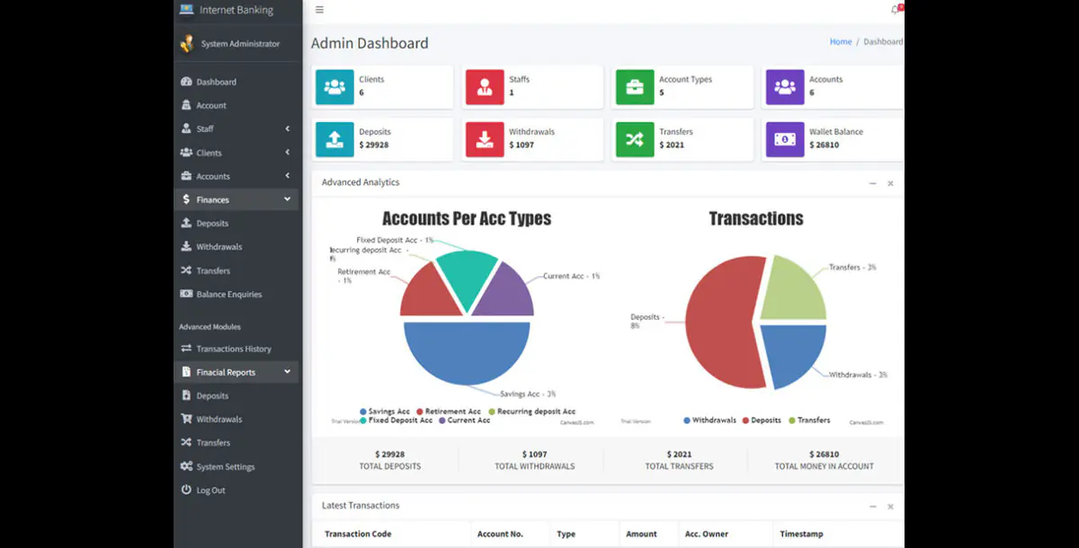 Complete PHP Internet Banking System with Full Source Code Secure & Scalable